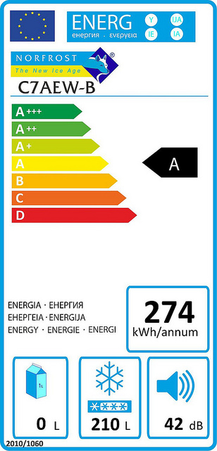 Co to jest klasa energetyczna?