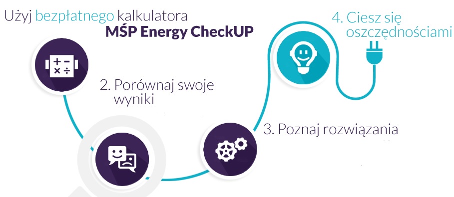 Prosty kalkulator dla prowadzących firmę