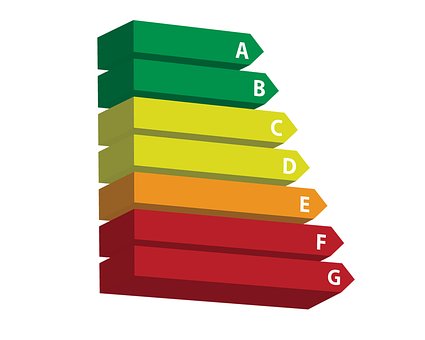 Tylko 60% firm przeprowadziło obowiązkowy audyt energetyczny 