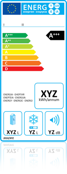 Będą nowe etykiety energetyczne 