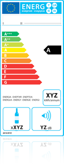 Etykieta energetyczna