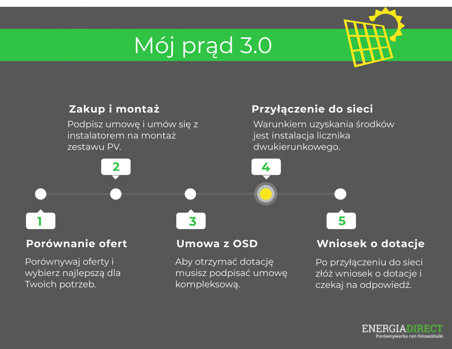 mój prąd 3.0