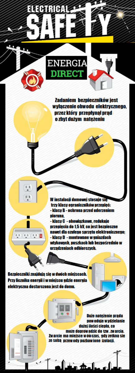 bezpieczniki elektryczne