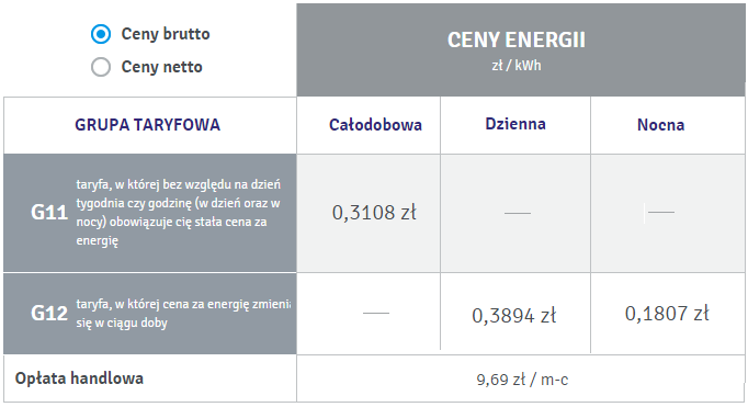 ceny energii enea