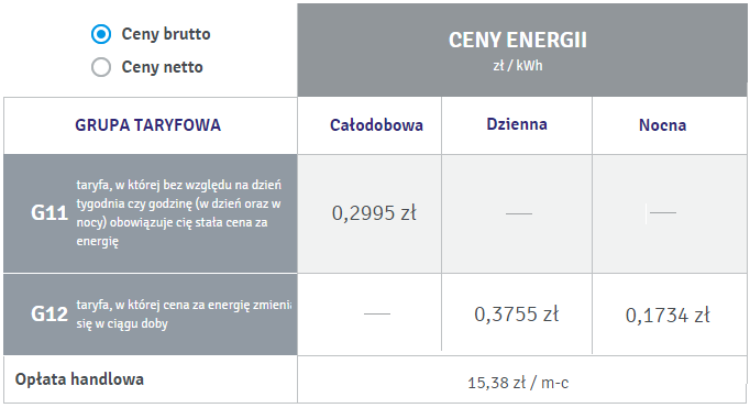ceny enea