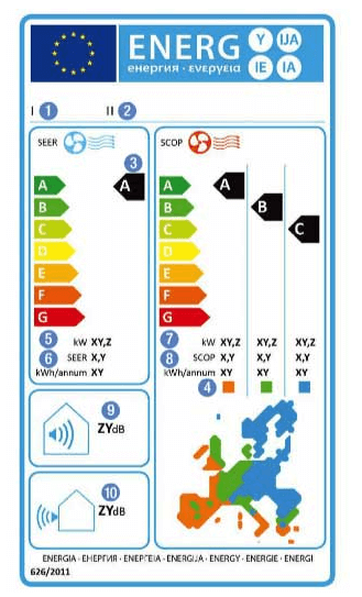 etykieta energetyczna
