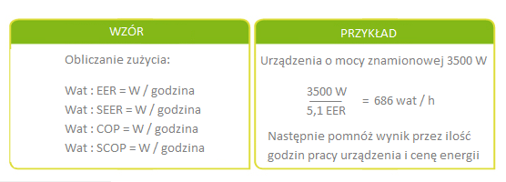 obliczanie zużycia energii