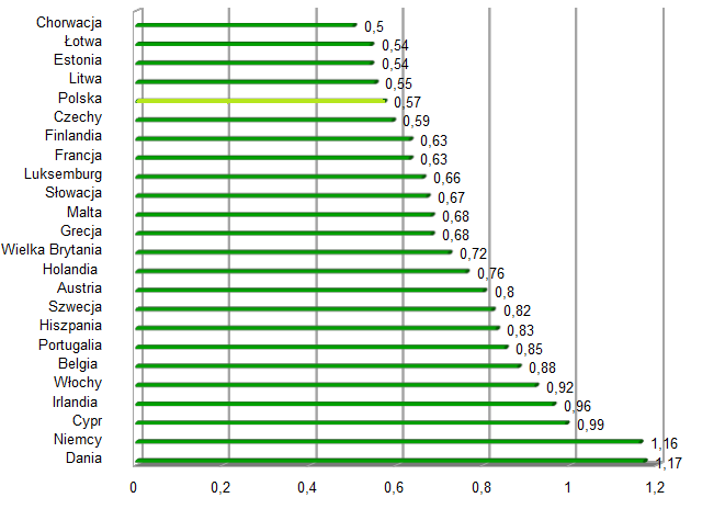 Ceny w złotówkach za 1kWh